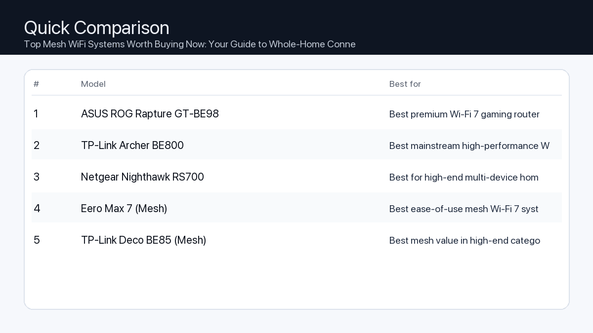 Comparison: Top Mesh WiFi Systems Worth Buying Now: Your Guide to Whole-Home Connectivity