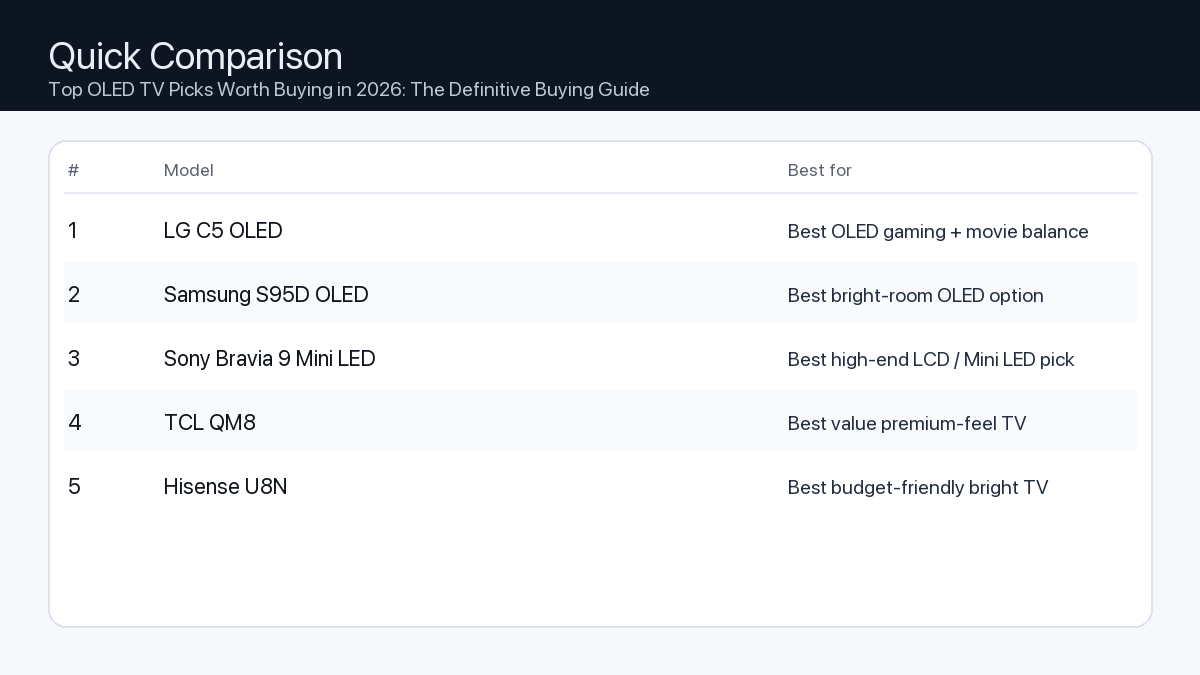 Comparison: Top OLED TV Picks Worth Buying in 2026: The Definitive Buying Guide