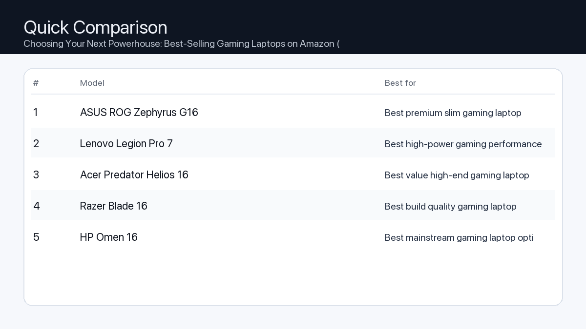 Comparison: Choosing Your Next Powerhouse: Best-Selling Gaming Laptops on Amazon (2026)