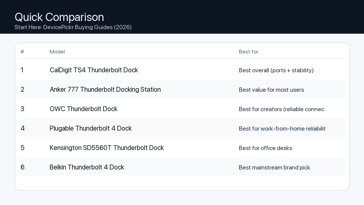 Comparison: Start Here: DevicePickr Buying Guides (2026)