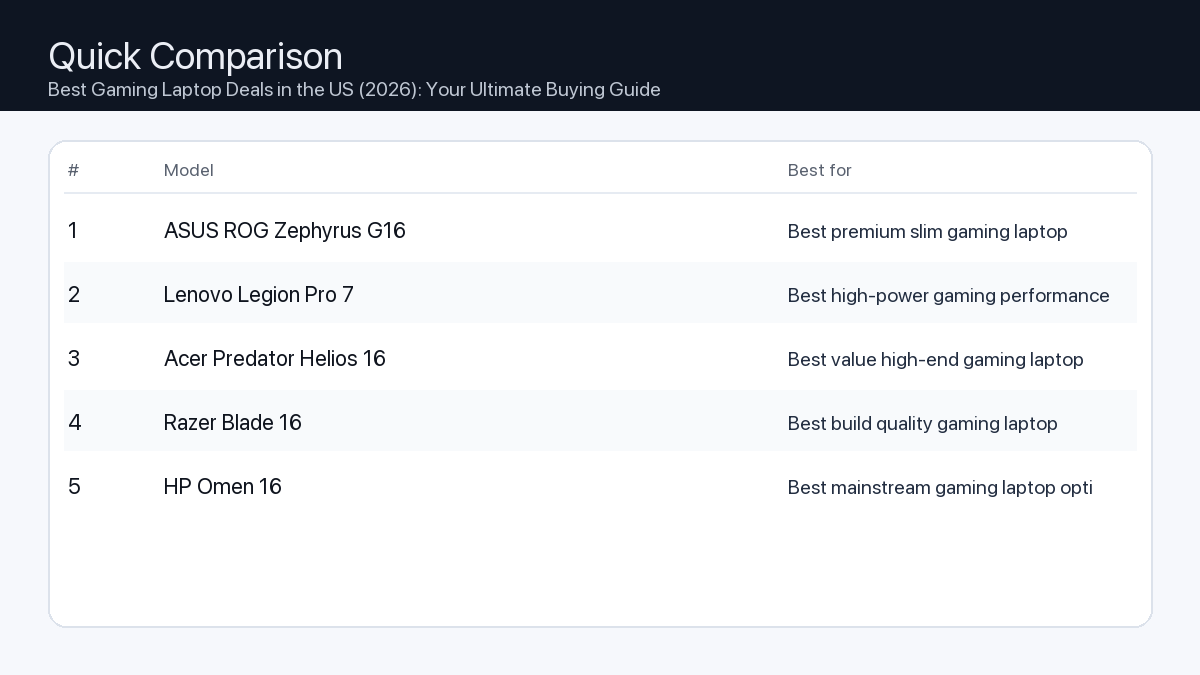 Comparison: Best Gaming Laptop Deals in the US (2026): Your Ultimate Buying Guide