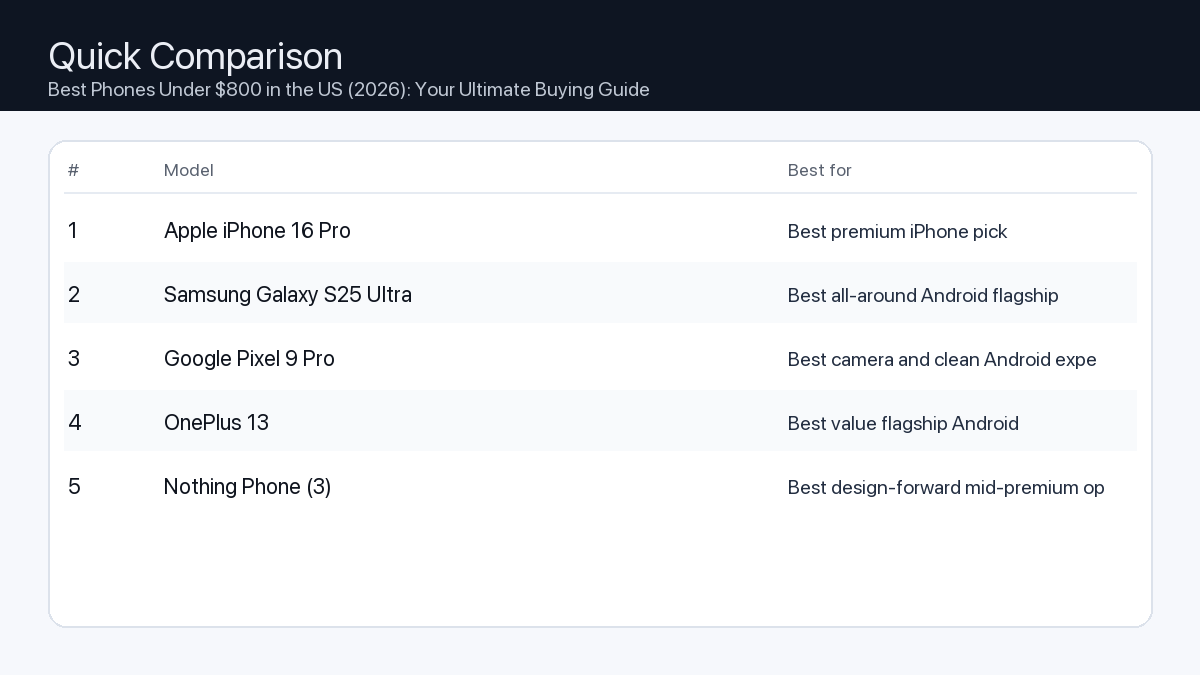 Comparison: Best Phones Under $800 in the US (2026): Your Ultimate Buying Guide