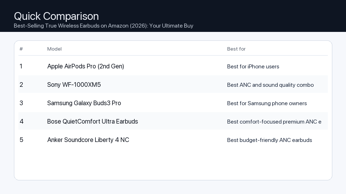 Comparison: Best-Selling True Wireless Earbuds on Amazon (2026): Your Ultimate Buying Guide