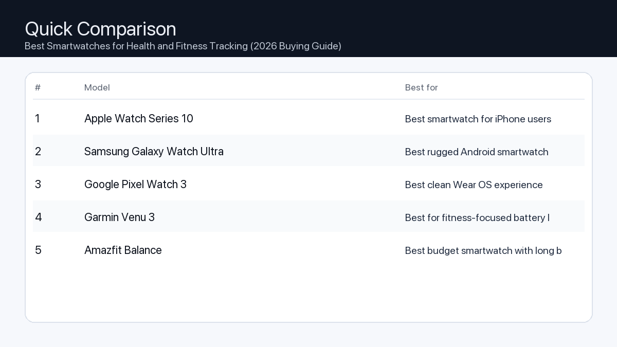Comparison: Best Smartwatches for Health and Fitness Tracking (2026 Buying Guide)