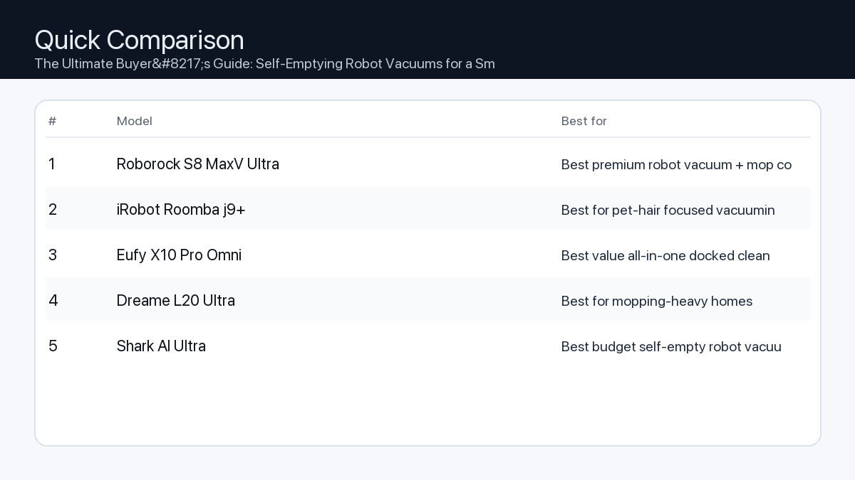 Comparison: The Ultimate Buyer’s Guide: Self-Emptying Robot Vacuums for a Smarter Home