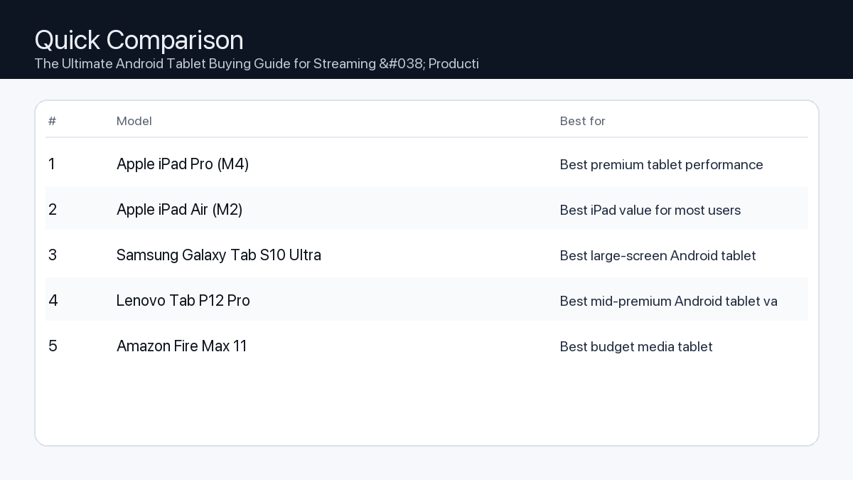 Comparison: The Ultimate Android Tablet Buying Guide for Streaming & Productivity