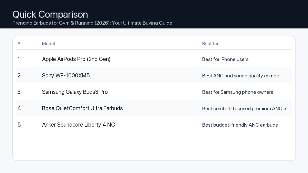 Comparison: Trending Earbuds for Gym & Running (2026): Your Ultimate Buying Guide
