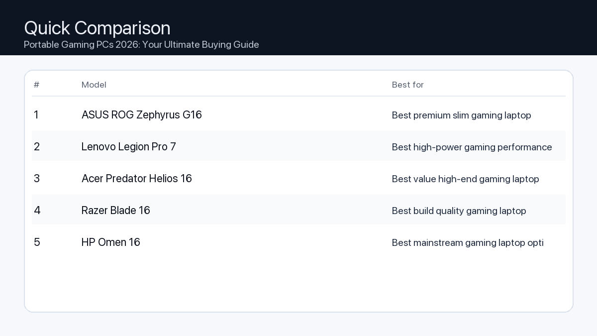 Comparison: Portable Gaming PCs 2026: Your Ultimate Buying Guide