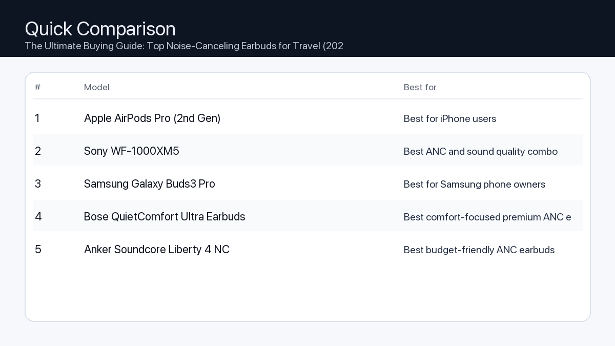 Comparison: The Ultimate Buying Guide: Top Noise-Canceling Earbuds for Travel (2026)