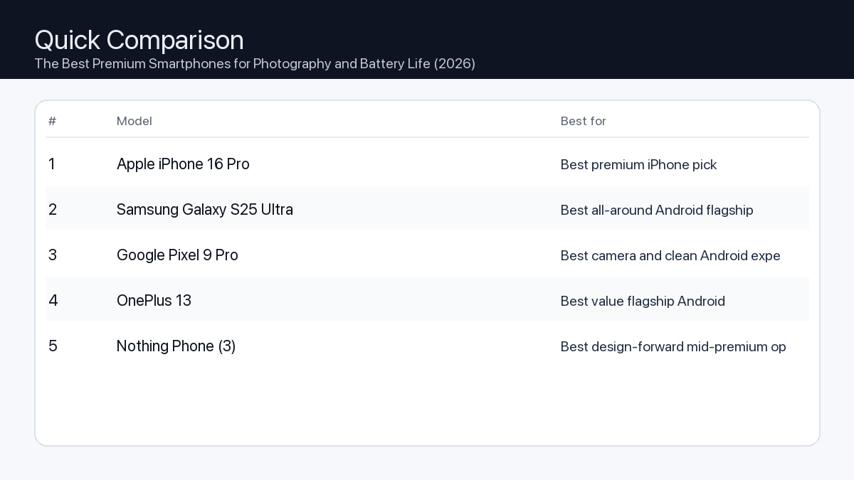 Comparison: The Best Premium Smartphones for Photography and Battery Life (2026)