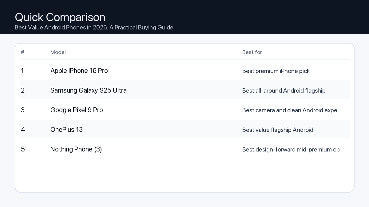 Comparison: Best Value Android Phones in 2026: A Practical Buying Guide
