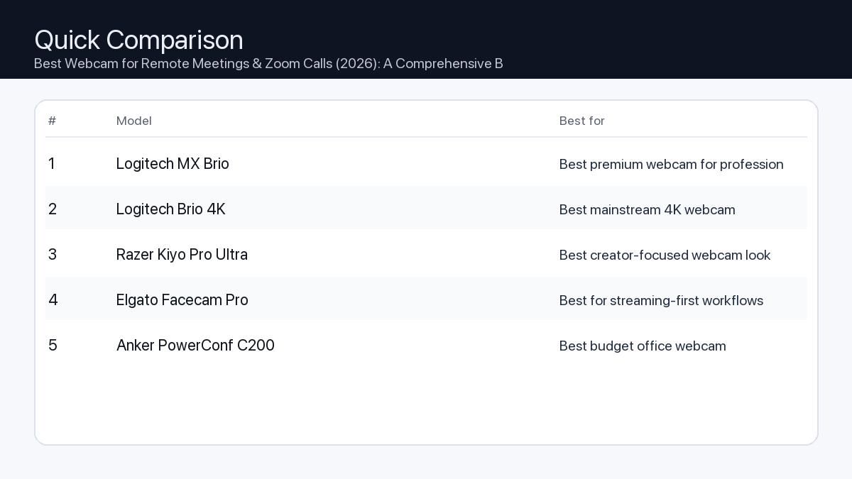 Comparison: Best Webcam for Remote Meetings & Zoom Calls (2026): A Comprehensive Buying Guide